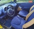 Желтый Смарт Форту, объемом двигателя 0.6 л и пробегом 172 тыс. км за 2950 $, фото 7 на Automoto.ua
