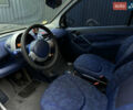 Жовтий Смарт Fortwo, об'ємом двигуна 0.8 л та пробігом 170 тис. км за 3200 $, фото 21 на Automoto.ua