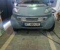 Жовтий Смарт Fortwo, об'ємом двигуна 0.6 л та пробігом 190 тис. км за 2950 $, фото 1 на Automoto.ua