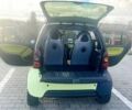 Жовтий Смарт Fortwo, об'ємом двигуна 0.7 л та пробігом 170 тис. км за 3050 $, фото 2 на Automoto.ua