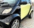 Жовтий Смарт Fortwo, об'ємом двигуна 0.7 л та пробігом 170 тис. км за 3050 $, фото 14 на Automoto.ua