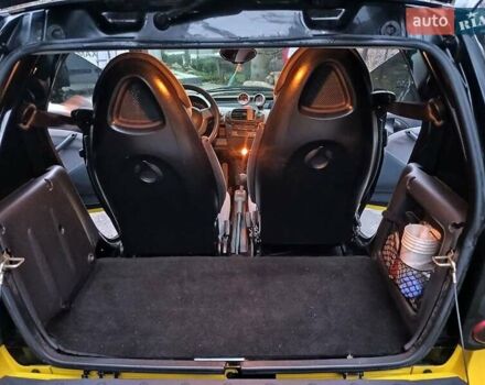 Жовтий Смарт Fortwo, об'ємом двигуна 0.7 л та пробігом 230 тис. км за 2800 $, фото 7 на Automoto.ua
