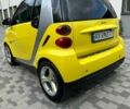 Желтый Смарт Форту, объемом двигателя 0.8 л и пробегом 106 тыс. км за 5200 $, фото 8 на Automoto.ua