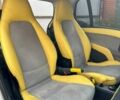 Желтый Смарт Форту, объемом двигателя 0.8 л и пробегом 106 тыс. км за 5200 $, фото 24 на Automoto.ua