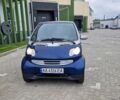Желтый Смарт Форту, объемом двигателя 1 л и пробегом 203 тыс. км за 3299 $, фото 13 на Automoto.ua