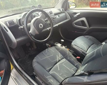 Желтый Смарт Форту, объемом двигателя 1 л и пробегом 167 тыс. км за 4400 $, фото 6 на Automoto.ua