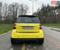 Желтый Смарт Форту, объемом двигателя 1 л и пробегом 208 тыс. км за 4500 $, фото 4 на Automoto.ua