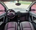 Желтый Смарт Форту, объемом двигателя 1 л и пробегом 203 тыс. км за 3299 $, фото 19 на Automoto.ua
