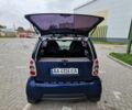 Желтый Смарт Форту, объемом двигателя 1 л и пробегом 203 тыс. км за 3299 $, фото 21 на Automoto.ua