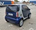 Желтый Смарт Форту, объемом двигателя 1 л и пробегом 203 тыс. км за 3299 $, фото 9 на Automoto.ua