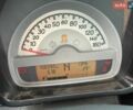 Желтый Смарт Форту, объемом двигателя 1 л и пробегом 156 тыс. км за 5299 $, фото 13 на Automoto.ua