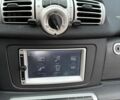 Желтый Смарт Форту, объемом двигателя 1 л и пробегом 156 тыс. км за 5299 $, фото 14 на Automoto.ua