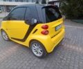 Желтый Смарт Форту, объемом двигателя 0 л и пробегом 57 тыс. км за 6850 $, фото 4 на Automoto.ua