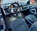Желтый Смарт Форту, объемом двигателя 0 л и пробегом 86 тыс. км за 5750 $, фото 18 на Automoto.ua