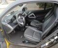 Желтый Смарт Форту, объемом двигателя 0 л и пробегом 57 тыс. км за 6850 $, фото 13 на Automoto.ua