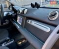 Желтый Смарт Форту, объемом двигателя 0 л и пробегом 86 тыс. км за 5750 $, фото 24 на Automoto.ua