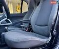 Желтый Смарт Форту, объемом двигателя 0 л и пробегом 86 тыс. км за 5750 $, фото 30 на Automoto.ua