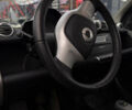 Жовтий Смарт Fortwo, об'ємом двигуна 1 л та пробігом 68 тис. км за 6200 $, фото 12 на Automoto.ua