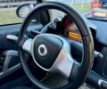 Желтый Смарт Форту, объемом двигателя 0 л и пробегом 86 тыс. км за 5750 $, фото 25 на Automoto.ua
