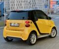Желтый Смарт Форту, объемом двигателя 0 л и пробегом 86 тыс. км за 5750 $, фото 8 на Automoto.ua