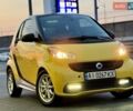 Желтый Смарт Форту, объемом двигателя 0 л и пробегом 86 тыс. км за 5750 $, фото 6 на Automoto.ua