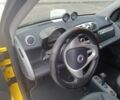 Желтый Смарт Форту, объемом двигателя 0 л и пробегом 57 тыс. км за 6850 $, фото 15 на Automoto.ua