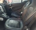 Жовтий Смарт Fortwo, об'ємом двигуна 0.9 л та пробігом 77 тис. км за 12900 $, фото 29 на Automoto.ua