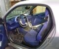 Жовтий Смарт Fortwo, об'ємом двигуна 0.06 л та пробігом 170 тис. км за 2700 $, фото 4 на Automoto.ua