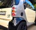 Смарт Форту 1999 в Мурованные куриловцы на Automoto.ua Серый Смарт Форту, объемом двигателя 0.6 л и пробегом 154 тыс. км за 2500 $, фото 5 на Automoto.ua