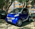 Сірий Смарт Fortwo, об'ємом двигуна 0.6 л та пробігом 222 тис. км за 2500 $, фото 1 на Automoto.ua