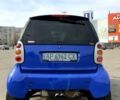 Серый Смарт Форту, объемом двигателя 0.6 л и пробегом 144 тыс. км за 2100 $, фото 4 на Automoto.ua