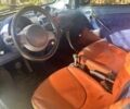 Сірий Смарт Fortwo, об'ємом двигуна 0.6 л та пробігом 150 тис. км за 1888 $, фото 15 на Automoto.ua