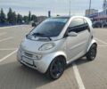 Серый Смарт Форту, объемом двигателя 0.6 л и пробегом 169 тыс. км за 3100 $, фото 1 на Automoto.ua