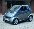 Сірий Смарт Fortwo, об'ємом двигуна 0.6 л та пробігом 160 тис. км за 1999 $, фото 1 на Automoto.ua