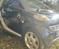 Сірий Смарт Fortwo, об'ємом двигуна 0.6 л та пробігом 150 тис. км за 1888 $, фото 11 на Automoto.ua