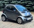 Сірий Смарт Fortwo, об'ємом двигуна 0.6 л та пробігом 160 тис. км за 1999 $, фото 8 на Automoto.ua