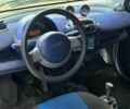 Сірий Смарт Fortwo, об'ємом двигуна 0.6 л та пробігом 160 тис. км за 1999 $, фото 10 на Automoto.ua