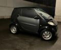 Сірий Смарт Fortwo, об'ємом двигуна 0.6 л та пробігом 260 тис. км за 3800 $, фото 3 на Automoto.ua