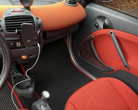 Серый Смарт Форту, объемом двигателя 0.6 л и пробегом 209 тыс. км за 2800 $, фото 4 на Automoto.ua