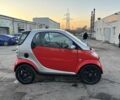 Серый Смарт Форту, объемом двигателя 0.6 л и пробегом 192 тыс. км за 2100 $, фото 3 на Automoto.ua