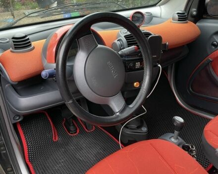 Серый Смарт Форту, объемом двигателя 0.6 л и пробегом 209 тыс. км за 2800 $, фото 5 на Automoto.ua