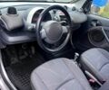 Сірий Смарт Fortwo, об'ємом двигуна 0.6 л та пробігом 131 тис. км за 3000 $, фото 8 на Automoto.ua