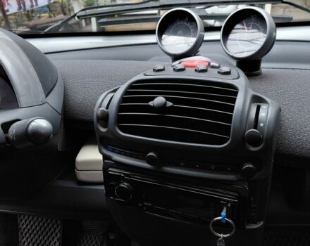 Серый Смарт Форту, объемом двигателя 0.6 л и пробегом 254 тыс. км за 4500 $, фото 6 на Automoto.ua