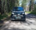 Серый Смарт Форту, объемом двигателя 0.6 л и пробегом 190 тыс. км за 2550 $, фото 2 на Automoto.ua