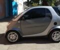 Сірий Смарт Fortwo, об'ємом двигуна 0.6 л та пробігом 160 тис. км за 4200 $, фото 11 на Automoto.ua
