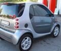 Сірий Смарт Fortwo, об'ємом двигуна 0.6 л та пробігом 160 тис. км за 4200 $, фото 1 на Automoto.ua