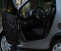 Сірий Смарт Fortwo, об'ємом двигуна 0.6 л та пробігом 145 тис. км за 3500 $, фото 23 на Automoto.ua
