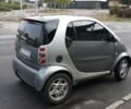 Сірий Смарт Fortwo, об'ємом двигуна 0.6 л та пробігом 160 тис. км за 4200 $, фото 10 на Automoto.ua