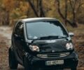 Серый Смарт Форту, объемом двигателя 0.6 л и пробегом 140 тыс. км за 4100 $, фото 14 на Automoto.ua