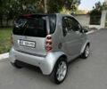 Сірий Смарт Fortwo, об'ємом двигуна 0.7 л та пробігом 210 тис. км за 4200 $, фото 3 на Automoto.ua